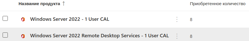 Microsoft CSP